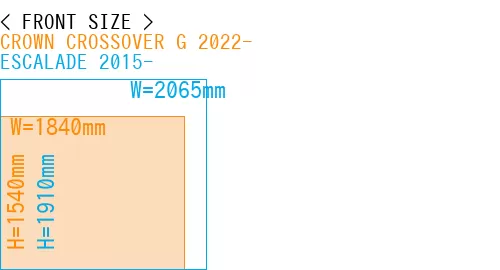 #CROWN CROSSOVER G 2022- + ESCALADE 2015-